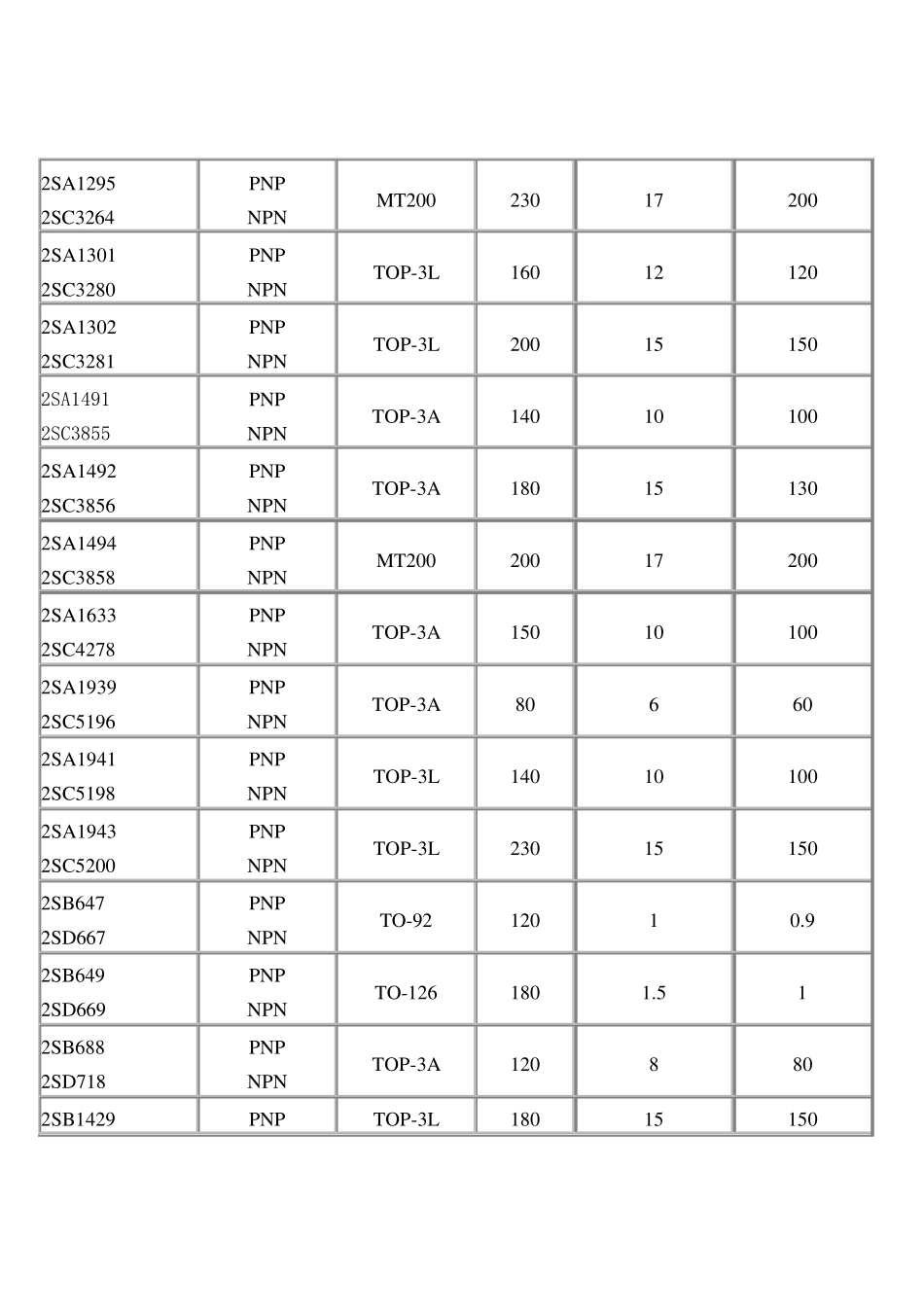 三极管对管参数_第2页