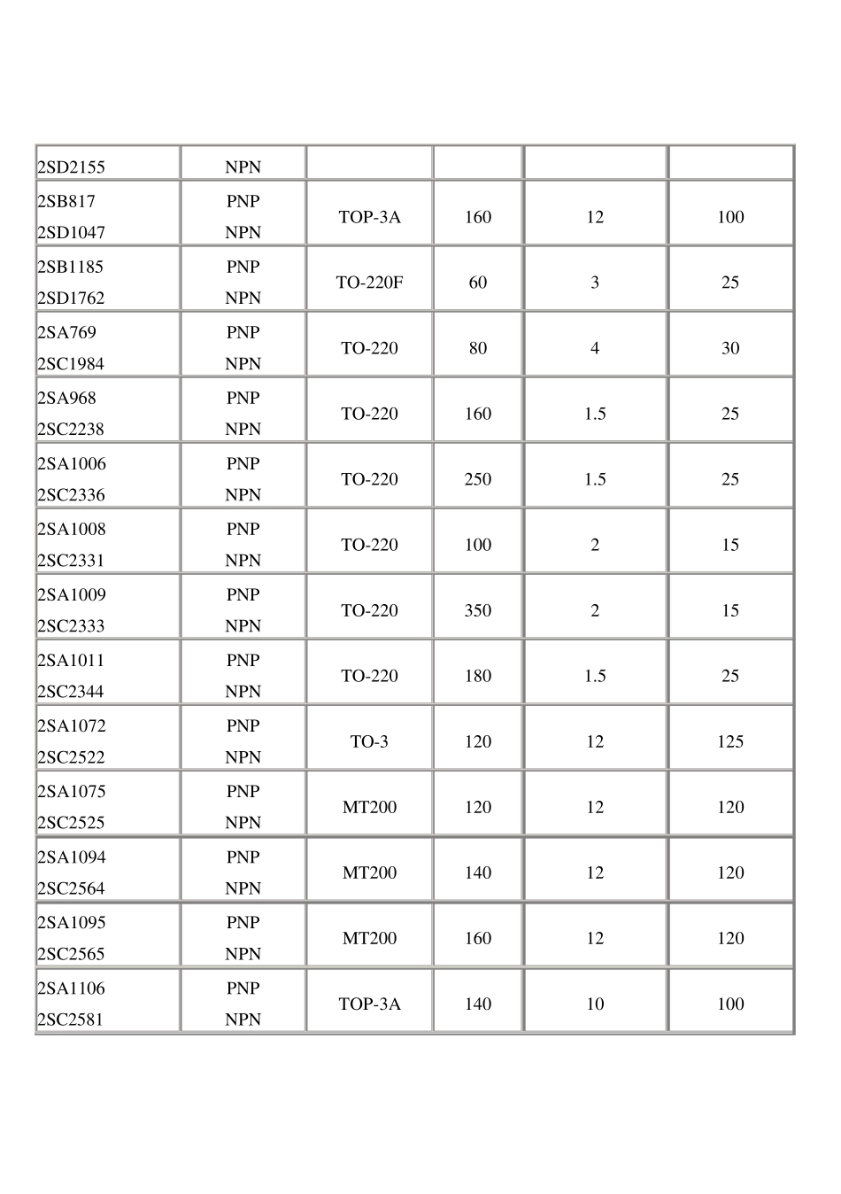 三极管对管参数_第3页