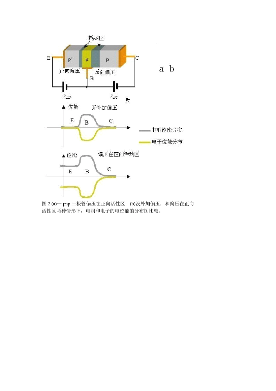 三极管工作原理_第2页