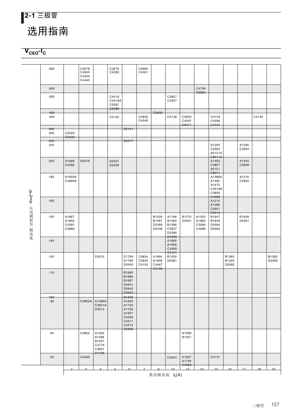 三极管应用手册_第3页