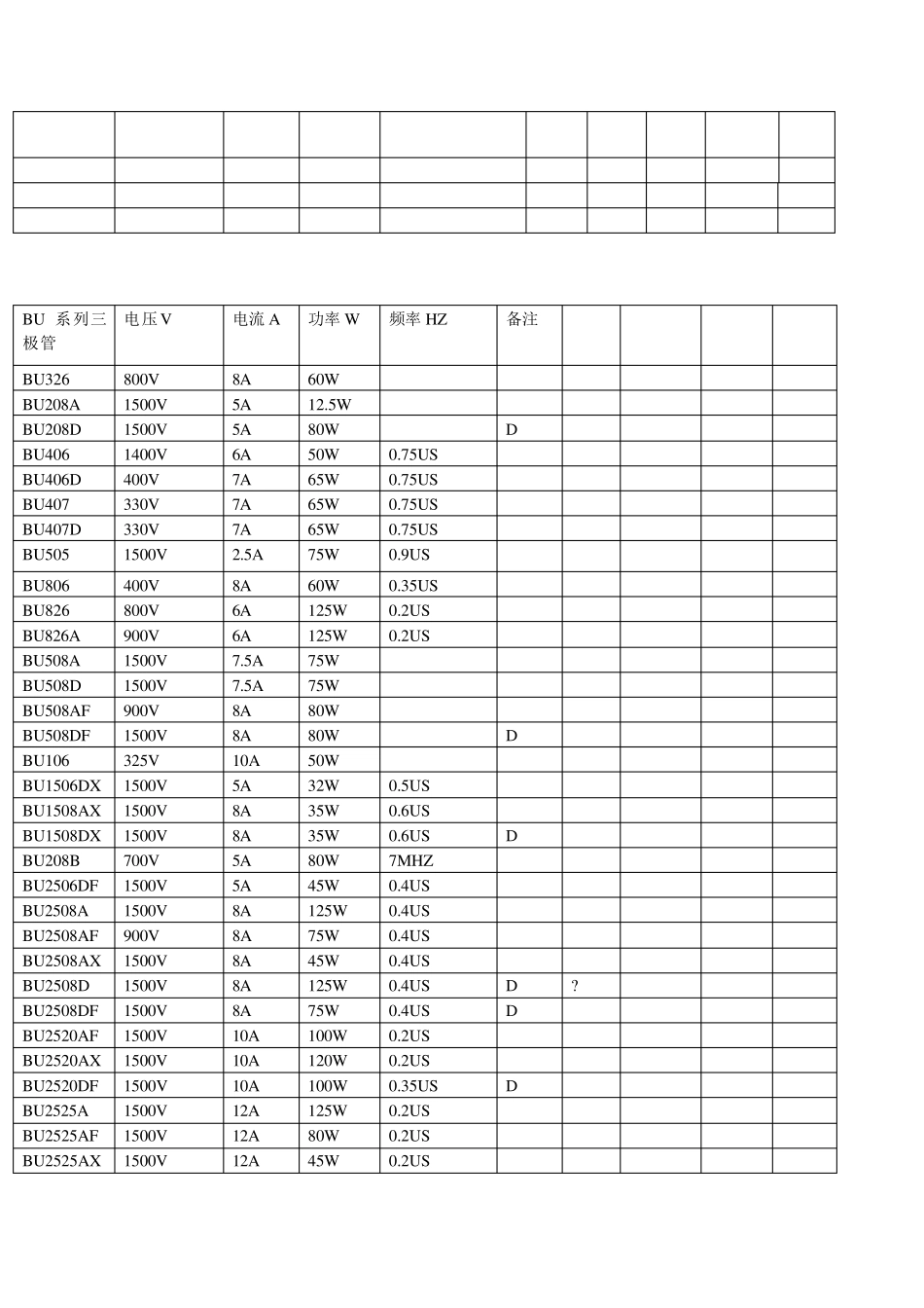 三极管性能参数_第1页