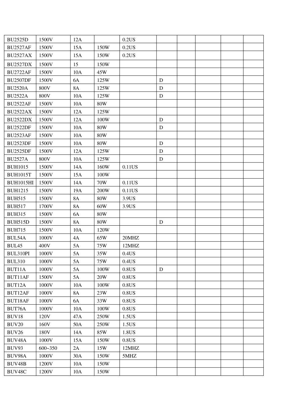 三极管性能参数_第2页