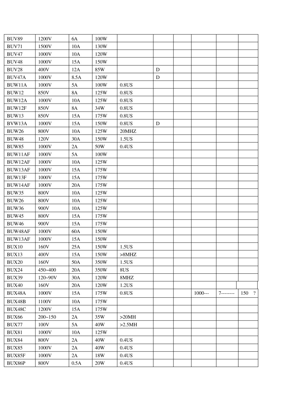 三极管性能参数_第3页