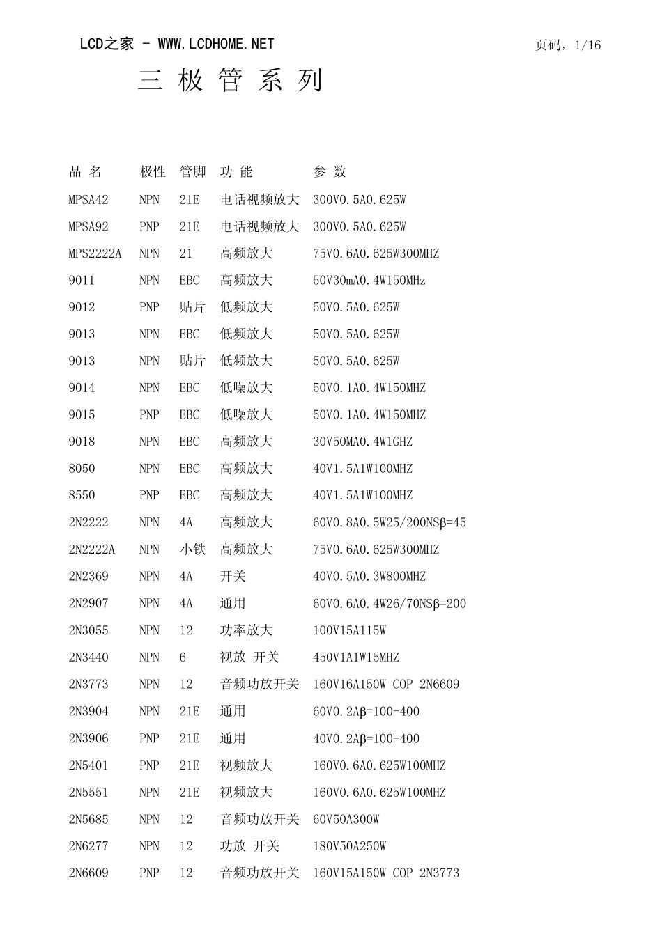 三极管替换表_第1页