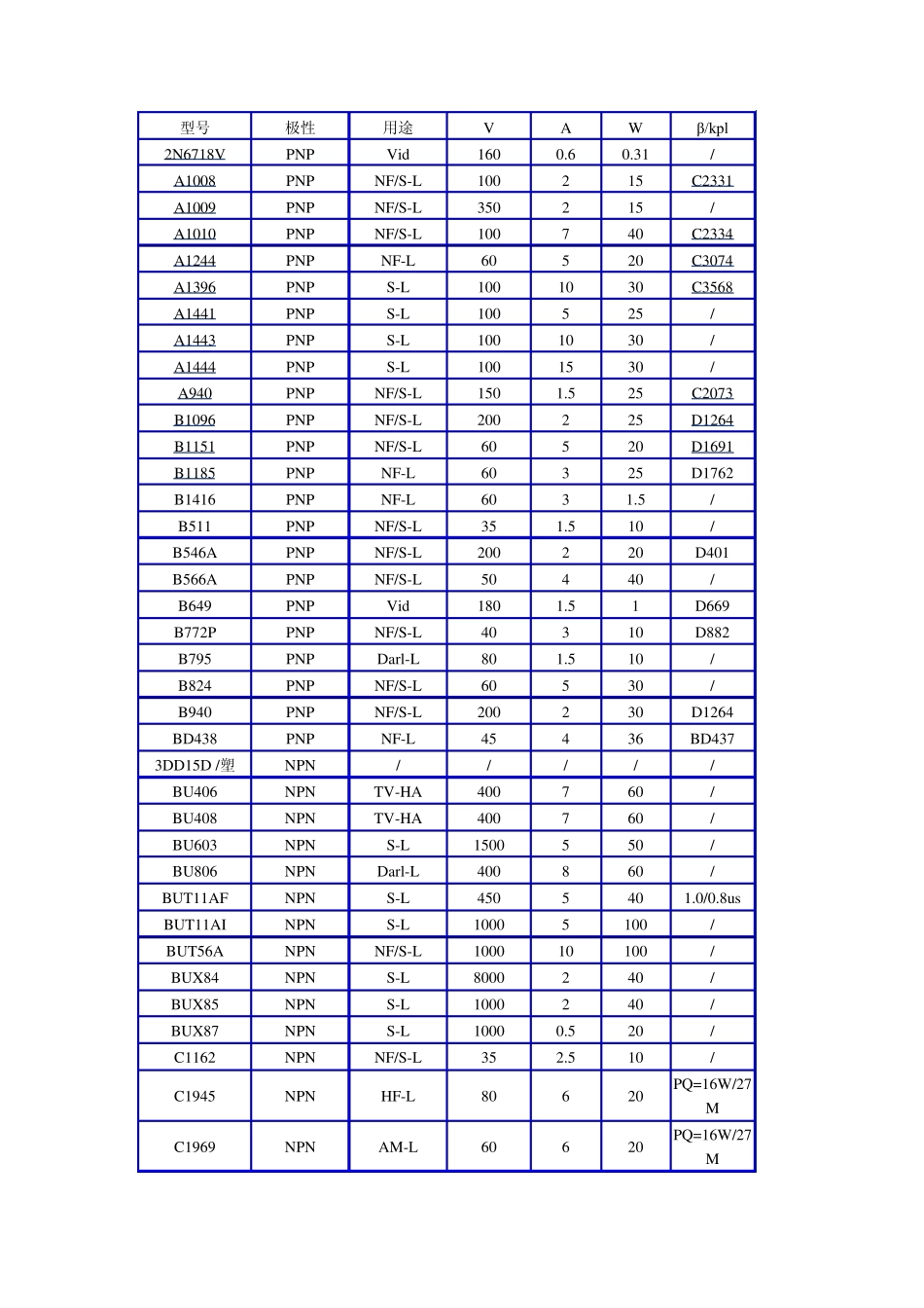 三极管的参数_第1页