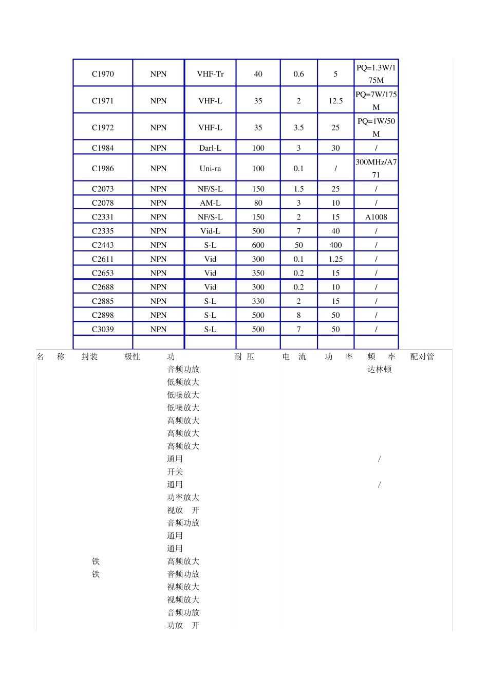 三极管的参数_第2页