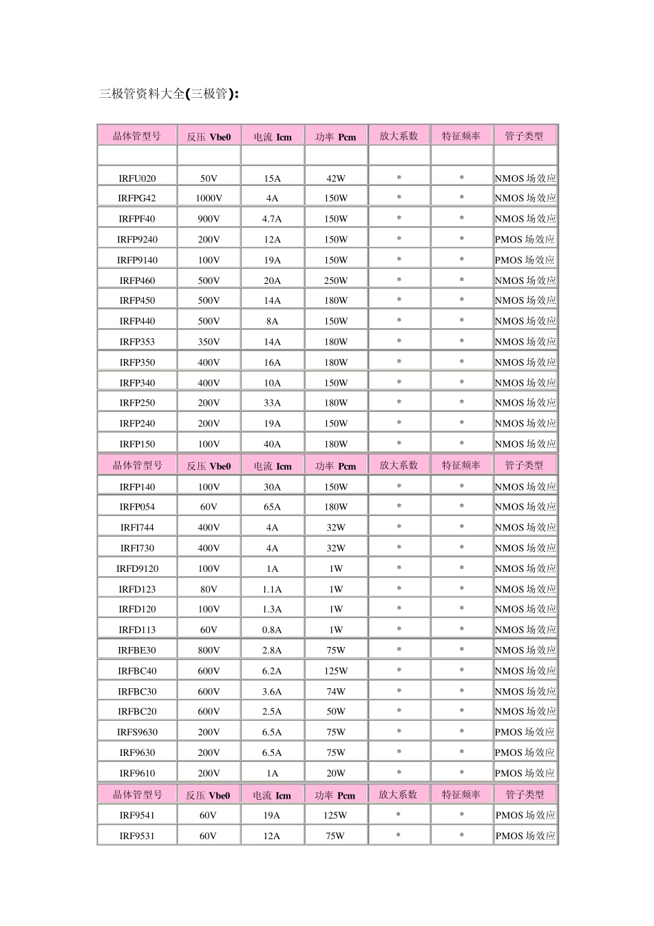 三极管资料大全_第1页