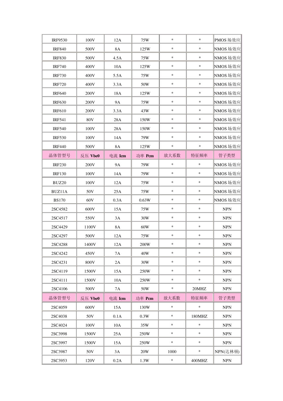 三极管资料大全_第2页