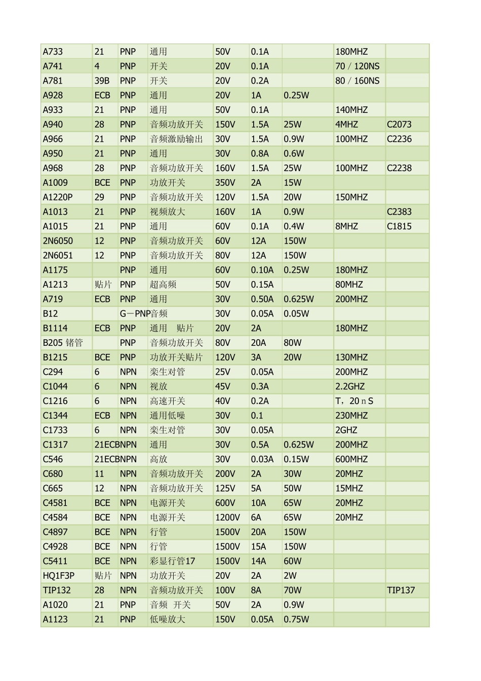 三极管选型表_第2页