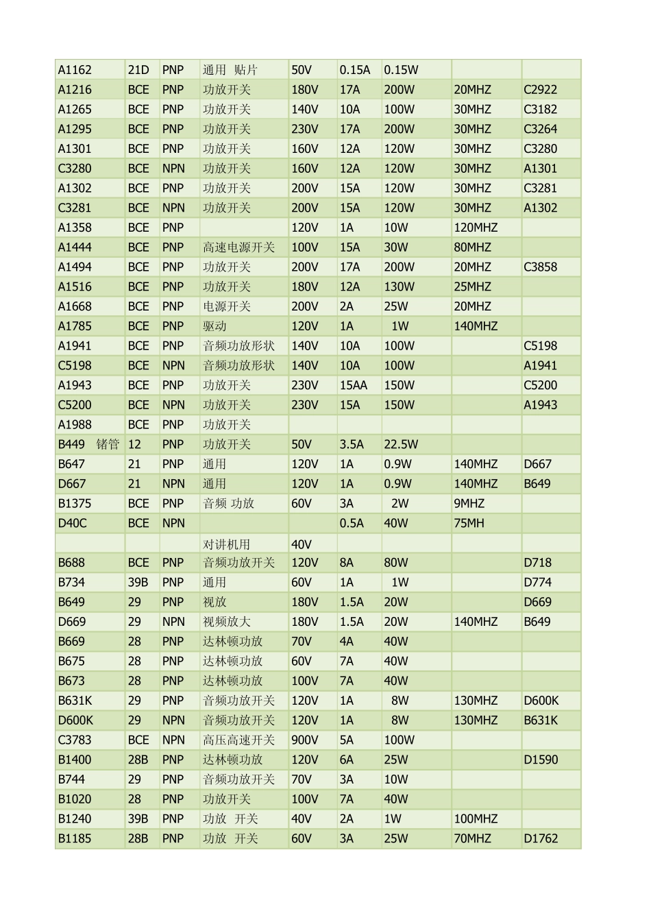 三极管选型表_第3页