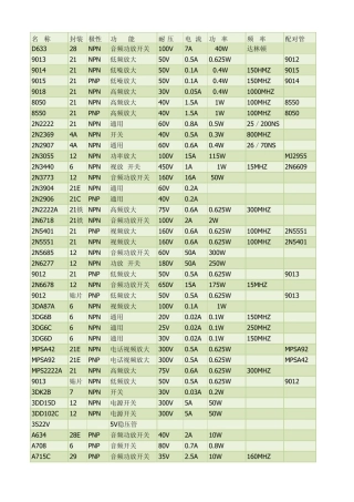 三极管选型表