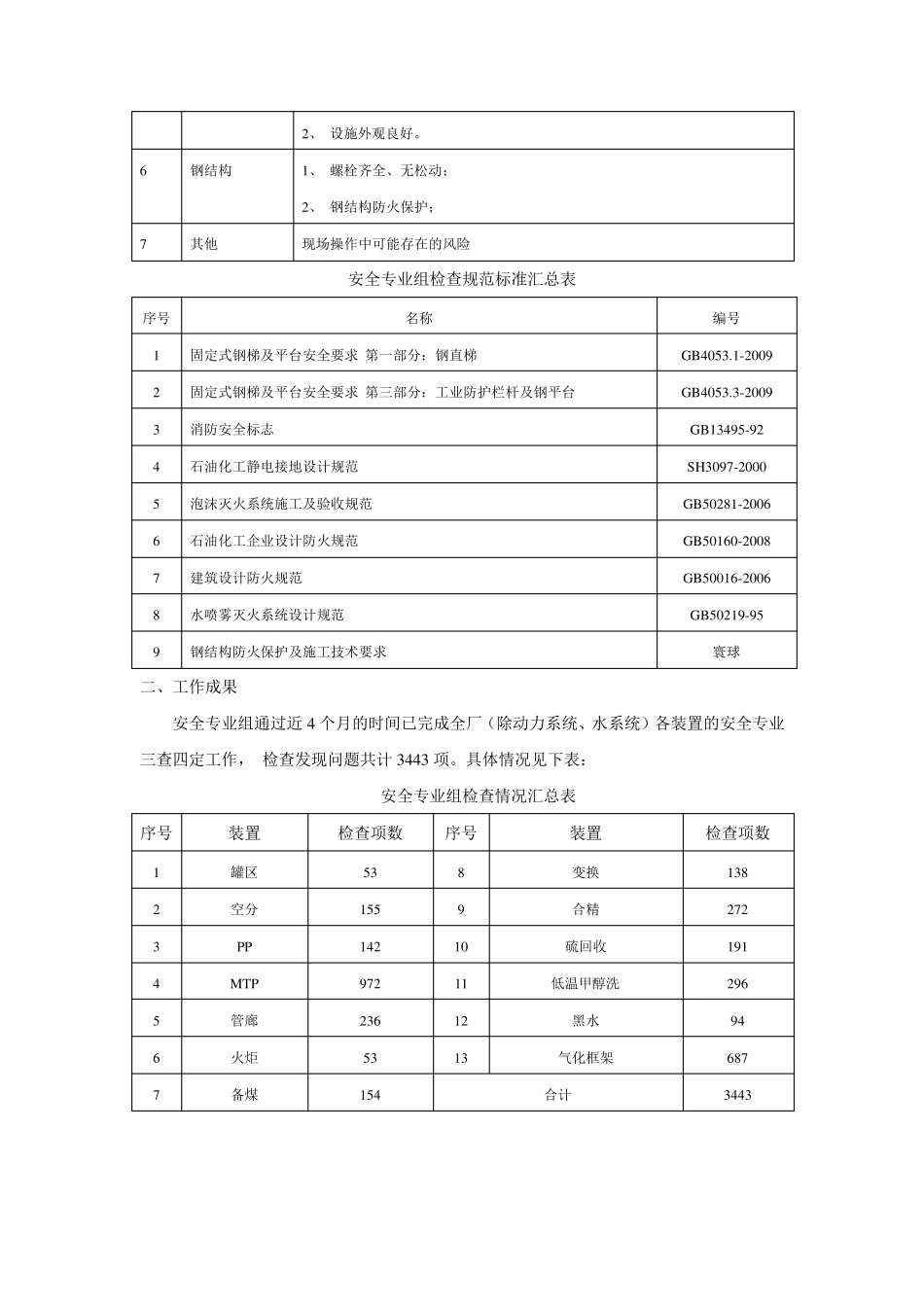 三查四定工作总结(HSE)_第2页