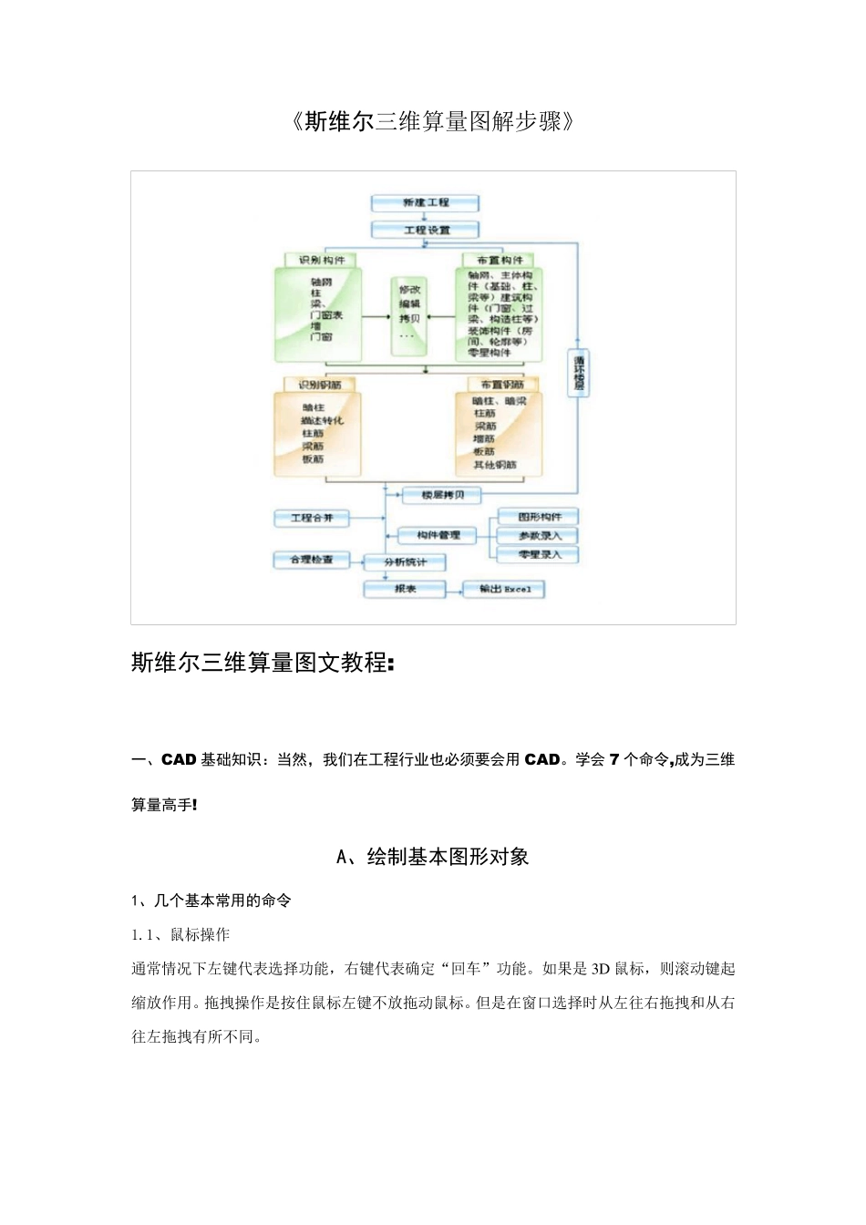 三步教你学会斯维尔!《三维算量步骤流程图》及详解_第1页