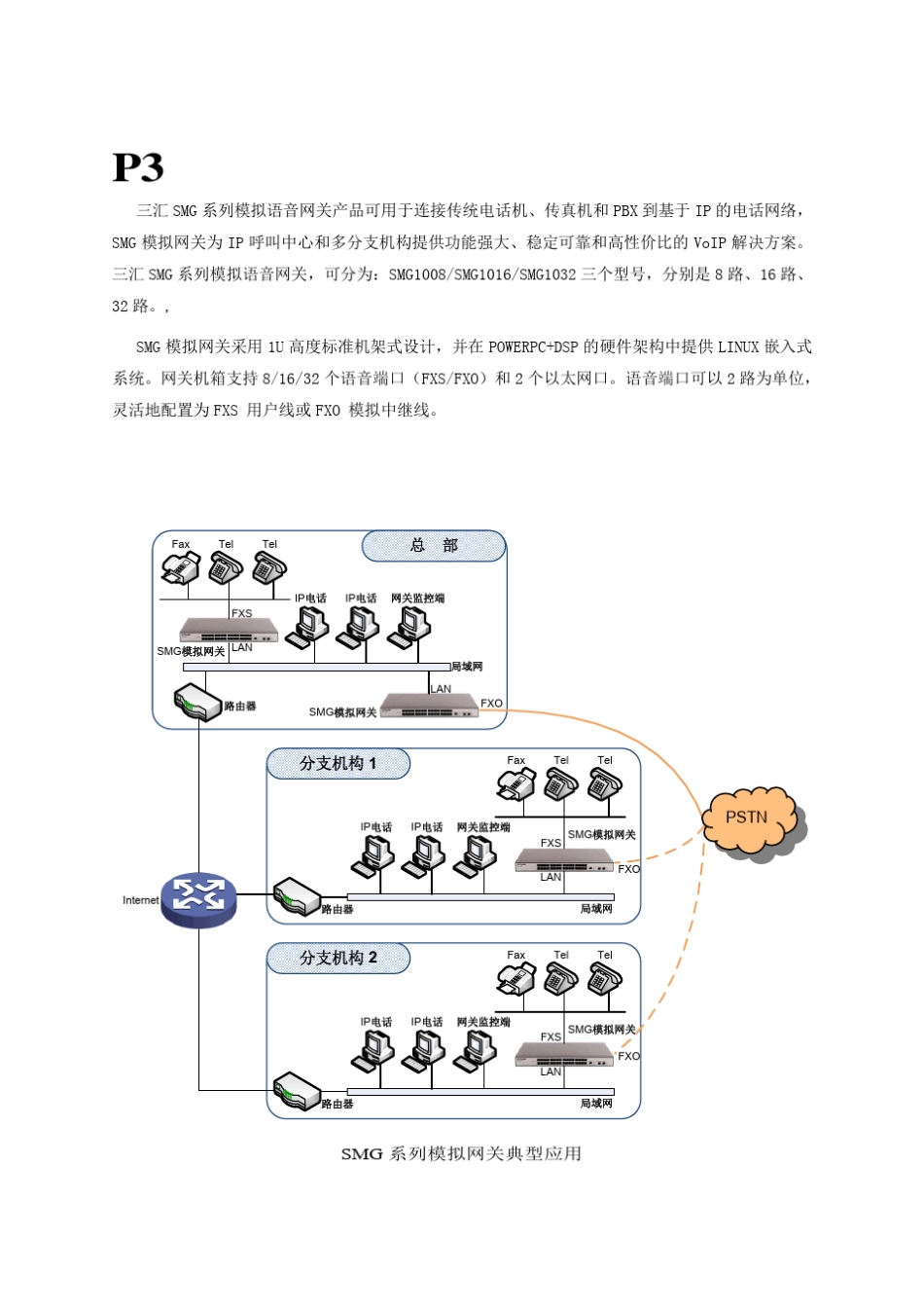 三汇SMG系列模拟网关_第2页