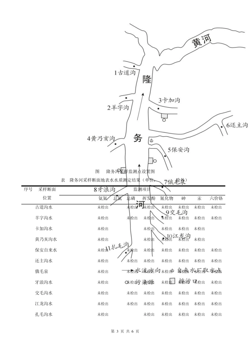 三江源区隆务河流域水资源现状调查监测及其评价_第3页