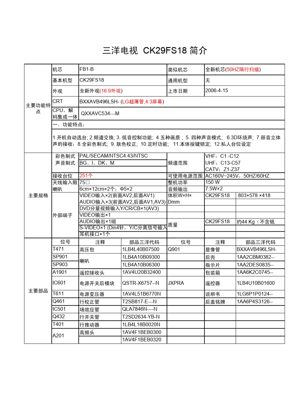 三洋CK29FS18彩电维修手册_第3页