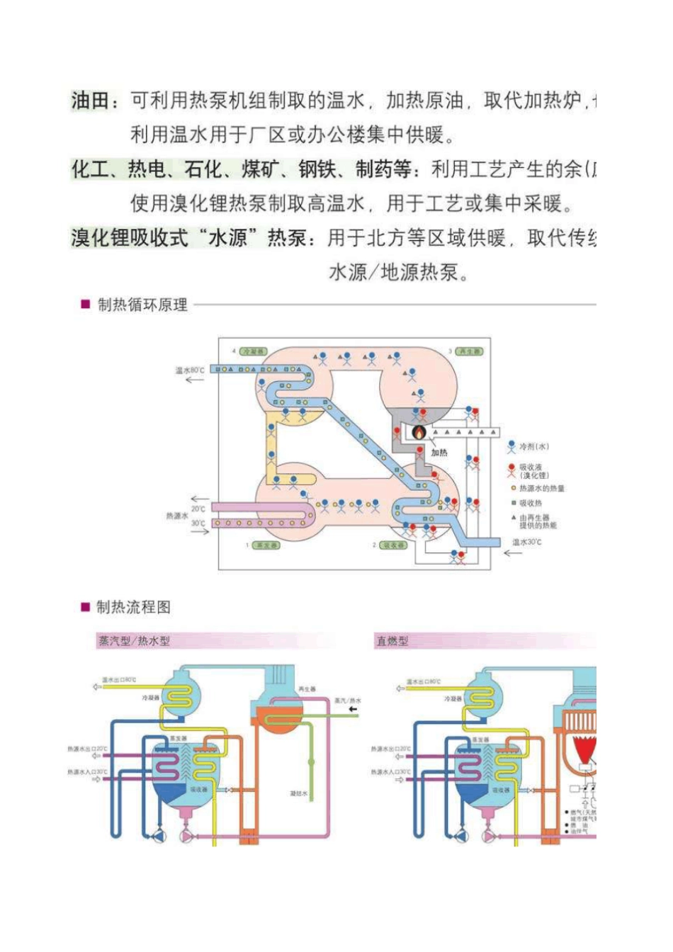 三洋、双良、荏原溴化锂吸收式热泵产品_第2页