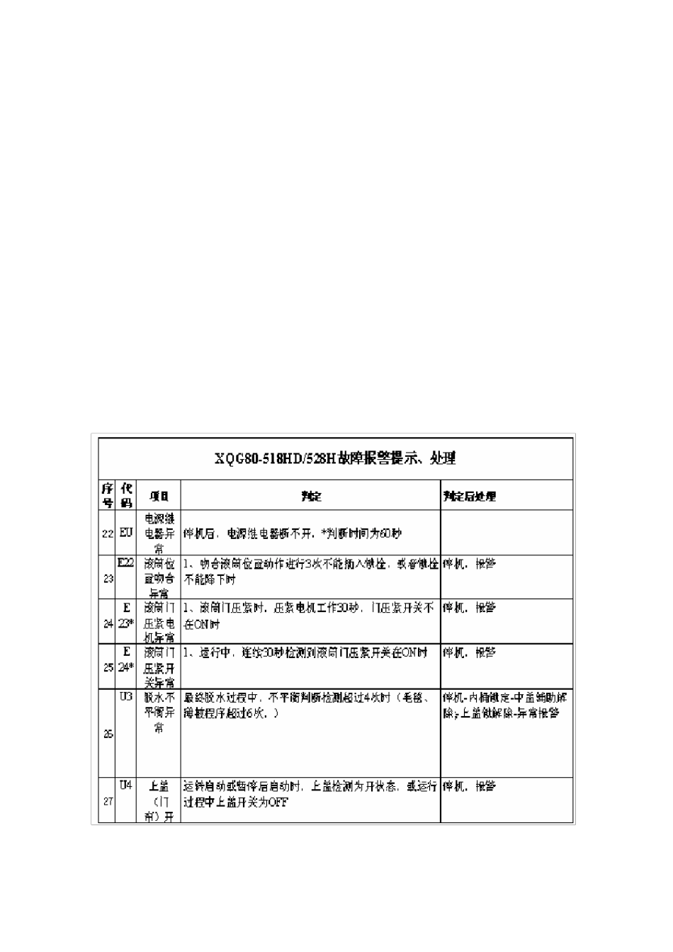 三洋滚筒洗衣机故障代码_第2页