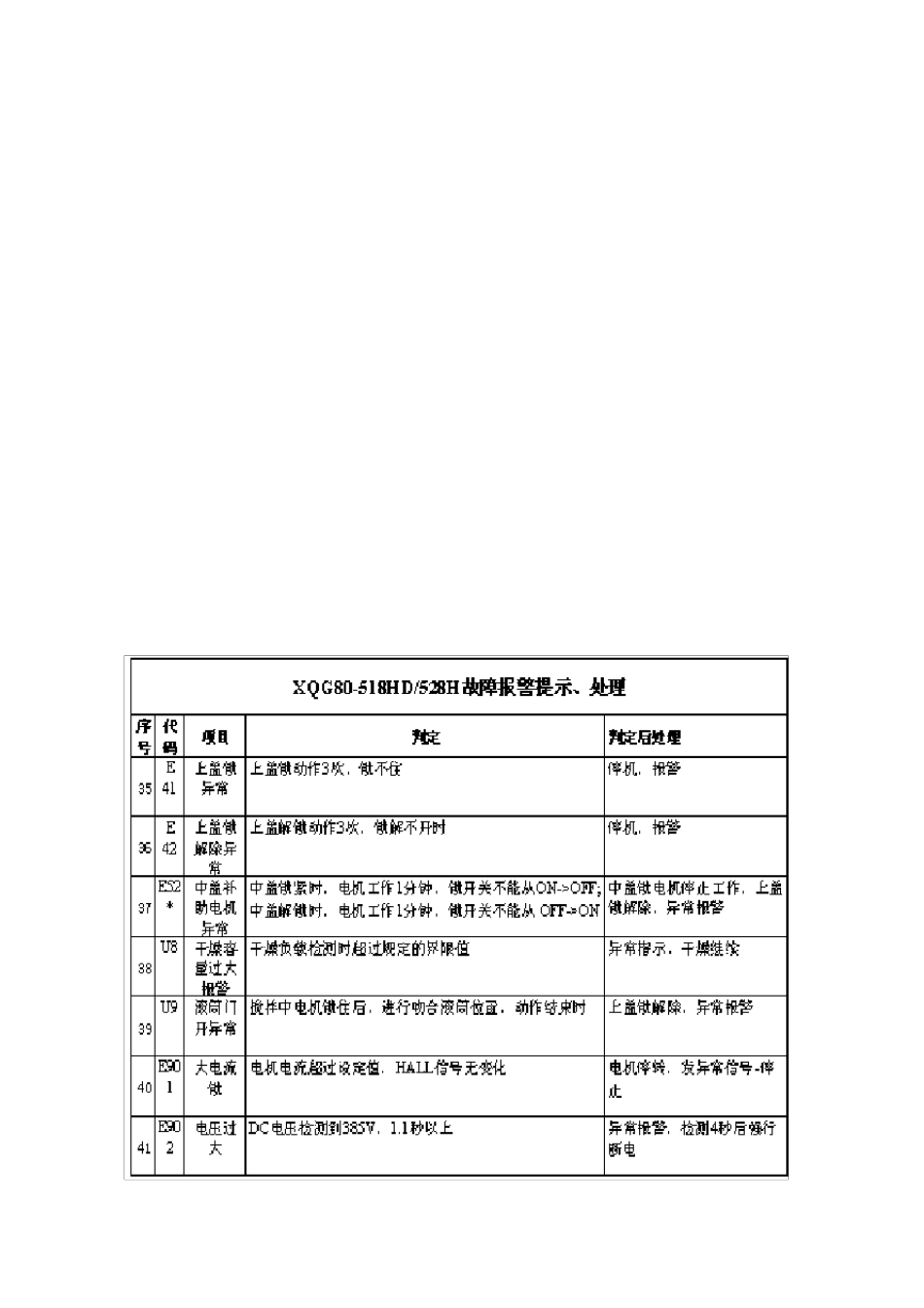三洋滚筒洗衣机故障代码_第3页