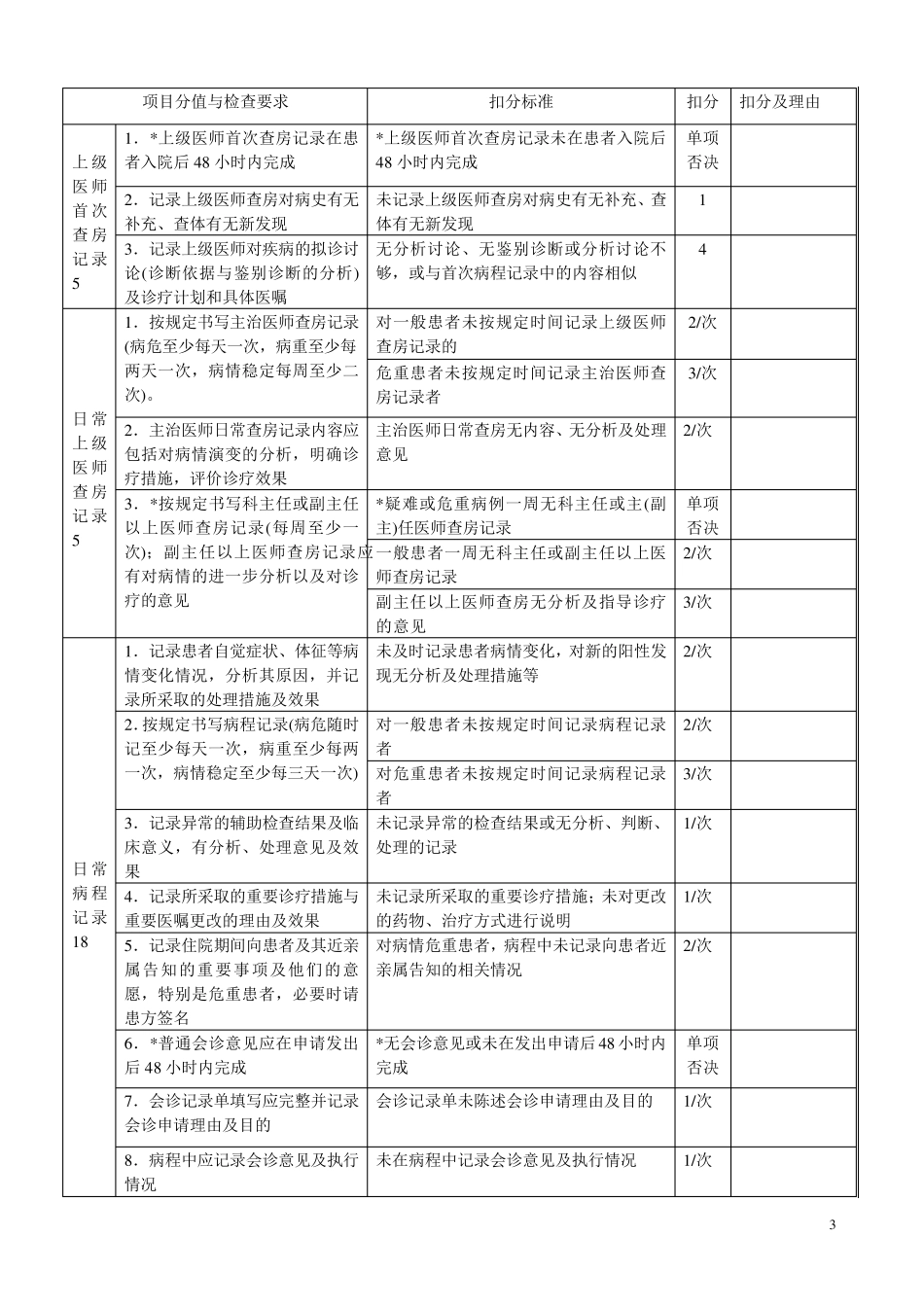 三甲住院病历质量评价用表_第3页