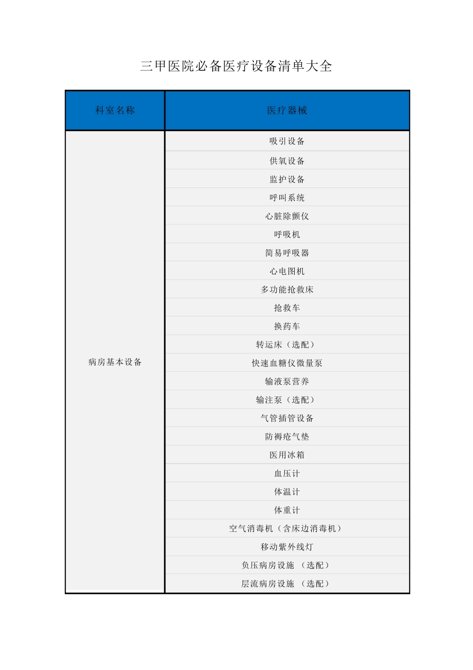 三甲医院必备医疗设备清单大全_第1页