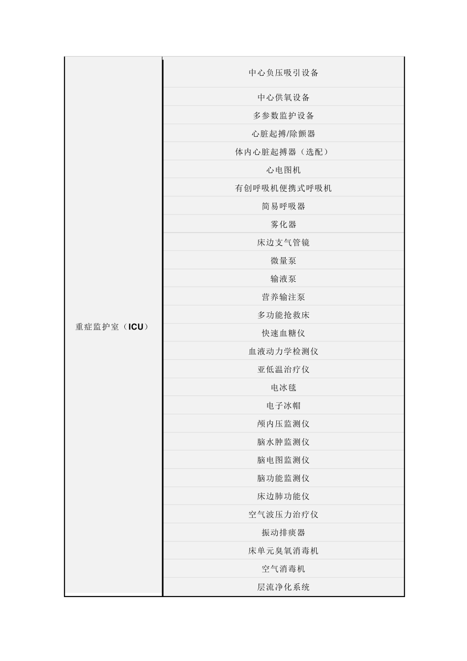 三甲医院必备医疗设备清单大全_第2页