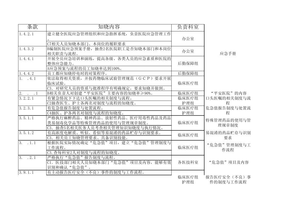 三甲复审知晓率汇总_第1页