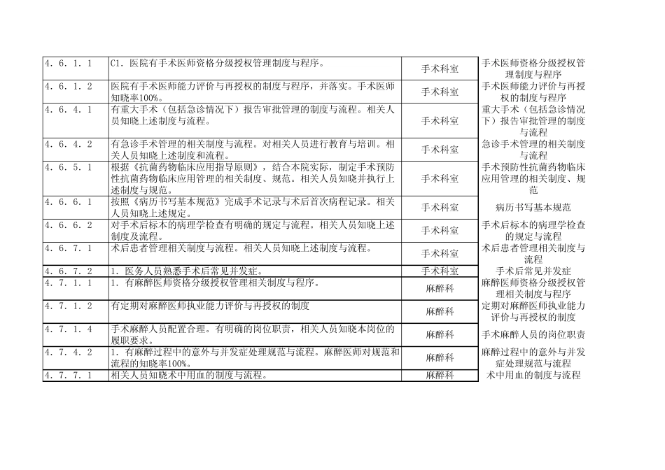 三甲复审知晓率汇总_第3页