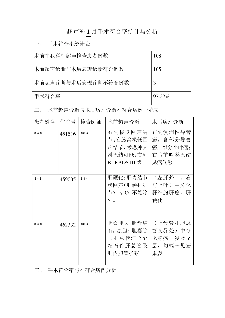 三甲复评_超声科手术符合率统计与分析_第1页