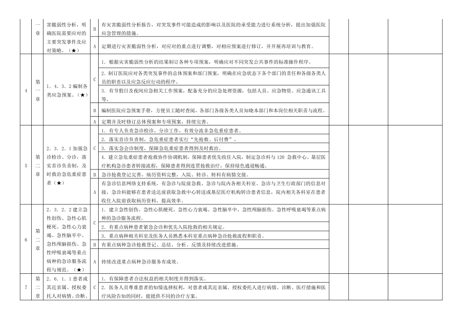 三甲综合医院评审标准及实施细则48项核心条款_第2页