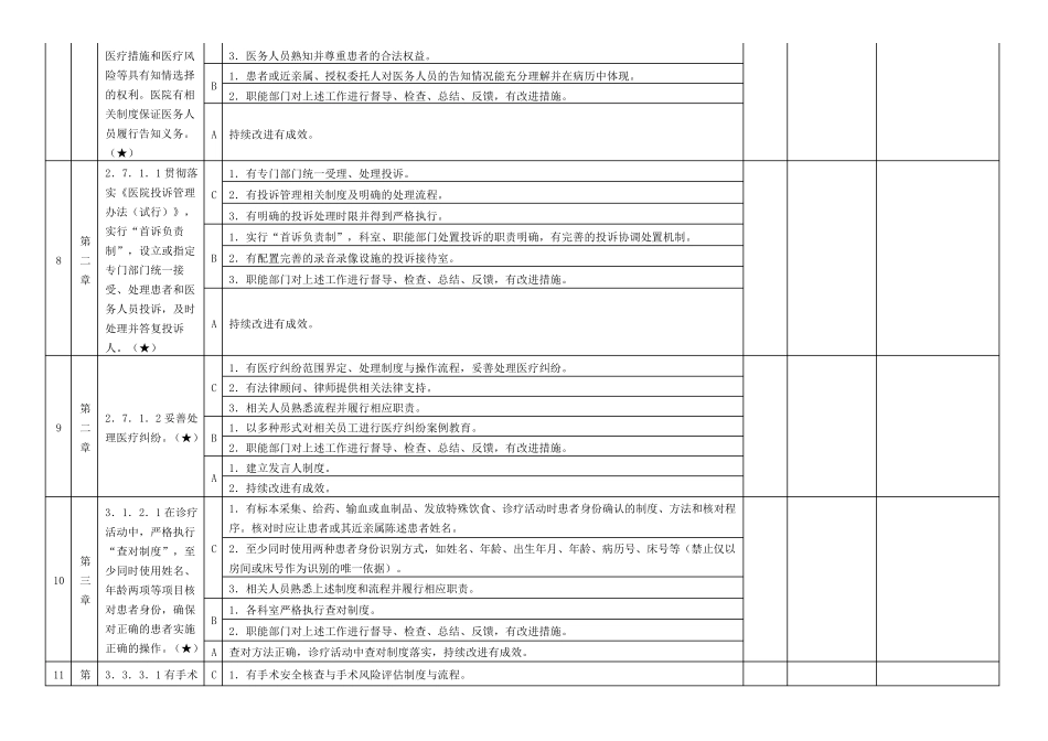 三甲综合医院评审标准及实施细则48项核心条款_第3页