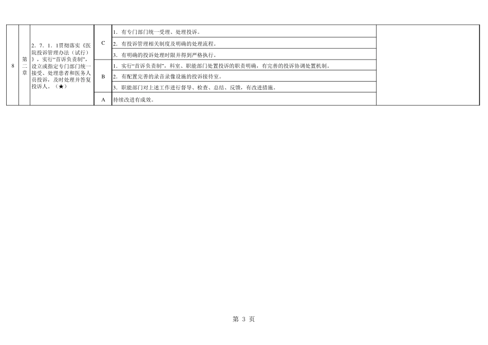 三甲综合医院评审标准和实施细则48项核心条款_第3页