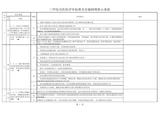 三甲综合医院评审标准和实施细则48项核心条款