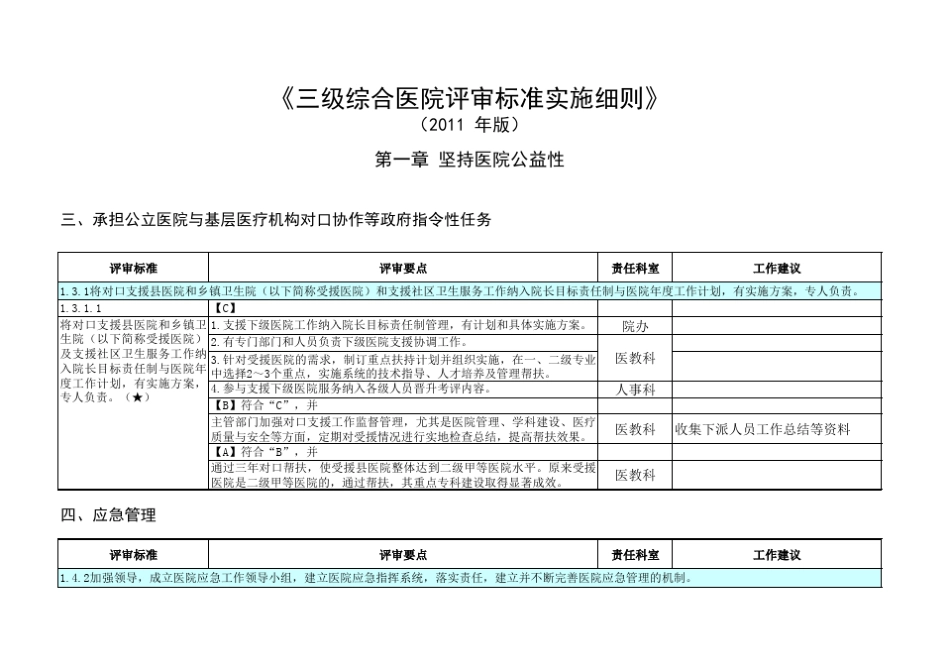 三甲评审48个核心条款_第1页