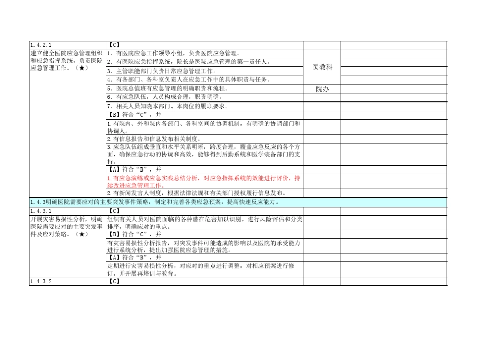 三甲评审48个核心条款_第2页