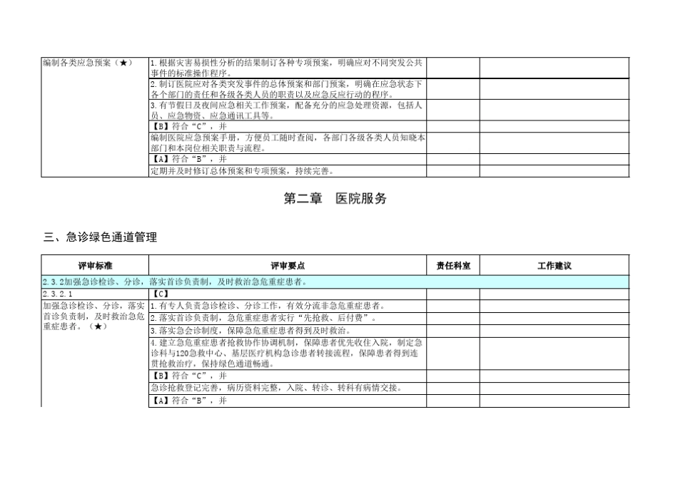 三甲评审48个核心条款_第3页