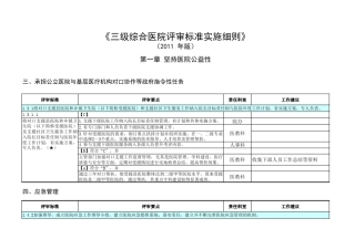 三甲评审48个核心条款
