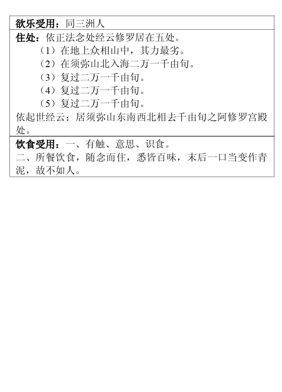 三界天人表之欲界之阿修罗、人、饿鬼_第2页