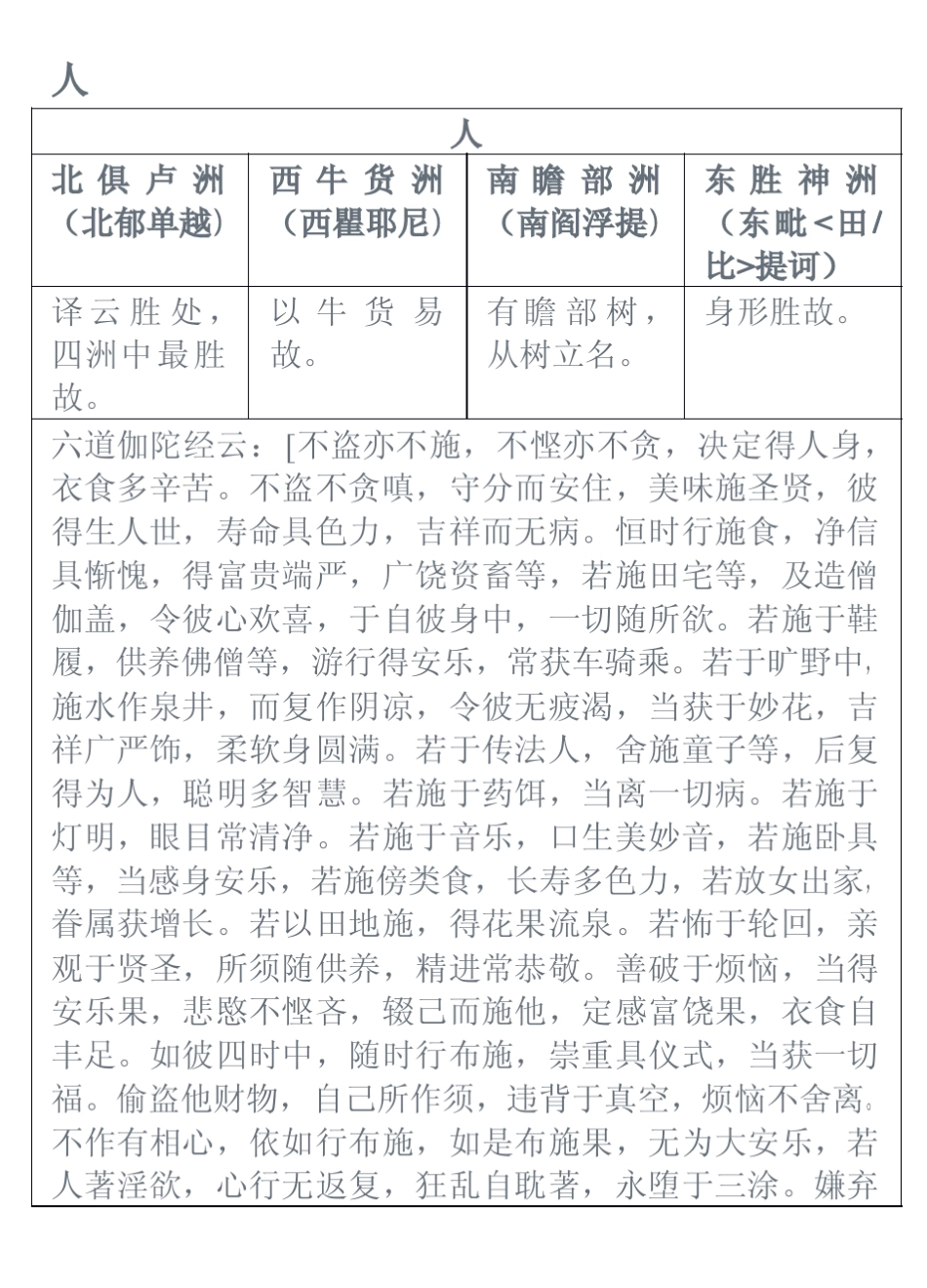 三界天人表之欲界之阿修罗、人、饿鬼_第3页