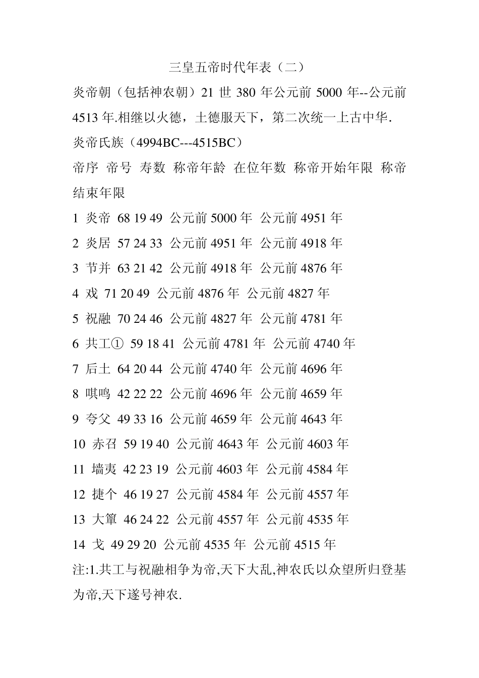 三皇五帝时代年表_第1页