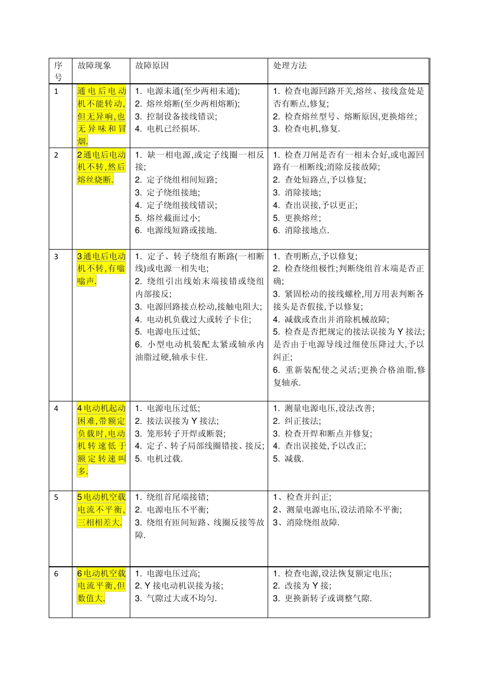 三相异步电动机常见故障及处理方法_第3页