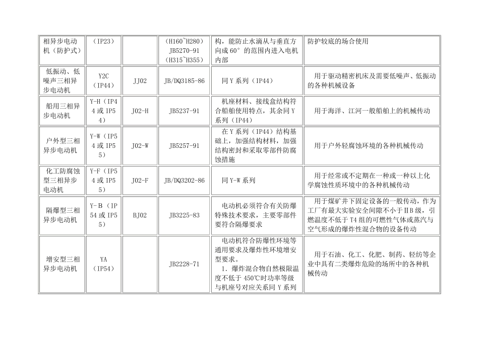 三相异步电机产品型号_第2页