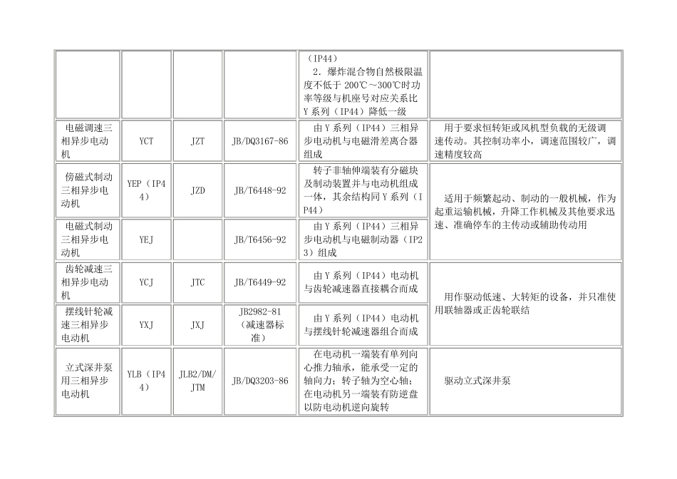 三相异步电机产品型号_第3页
