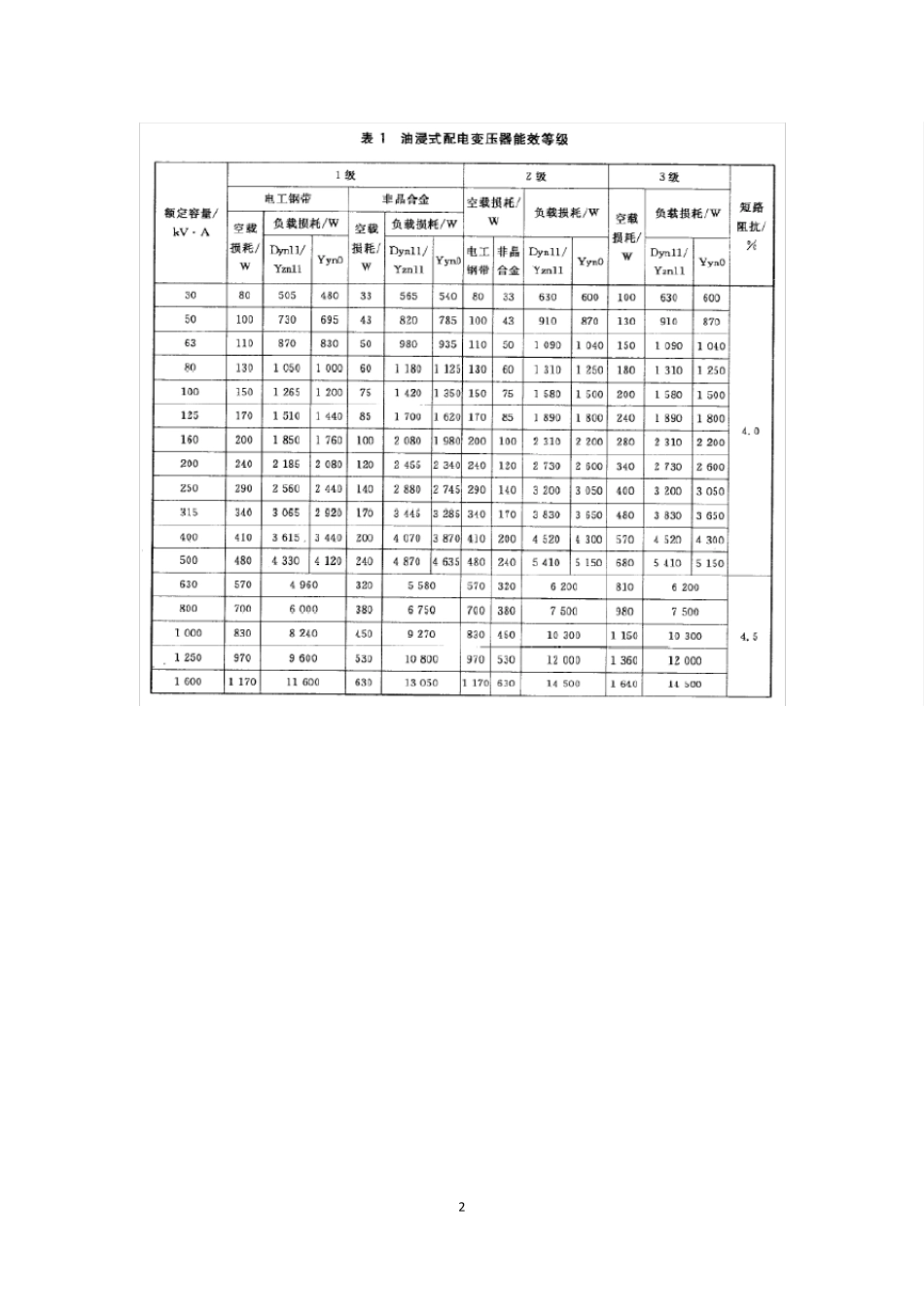 三相配电变压器能效标准介绍_第2页