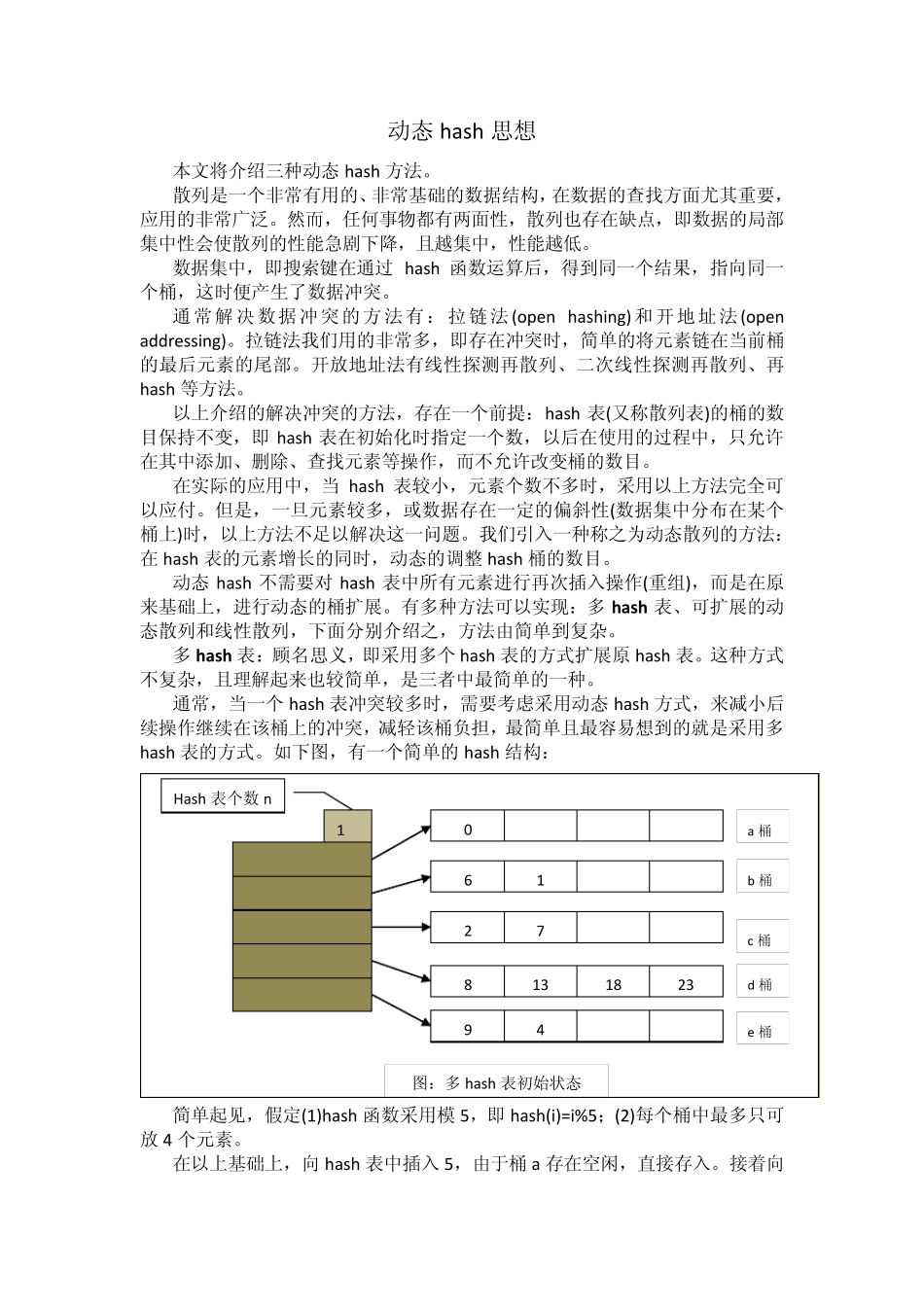 三种动态hash方法_第1页