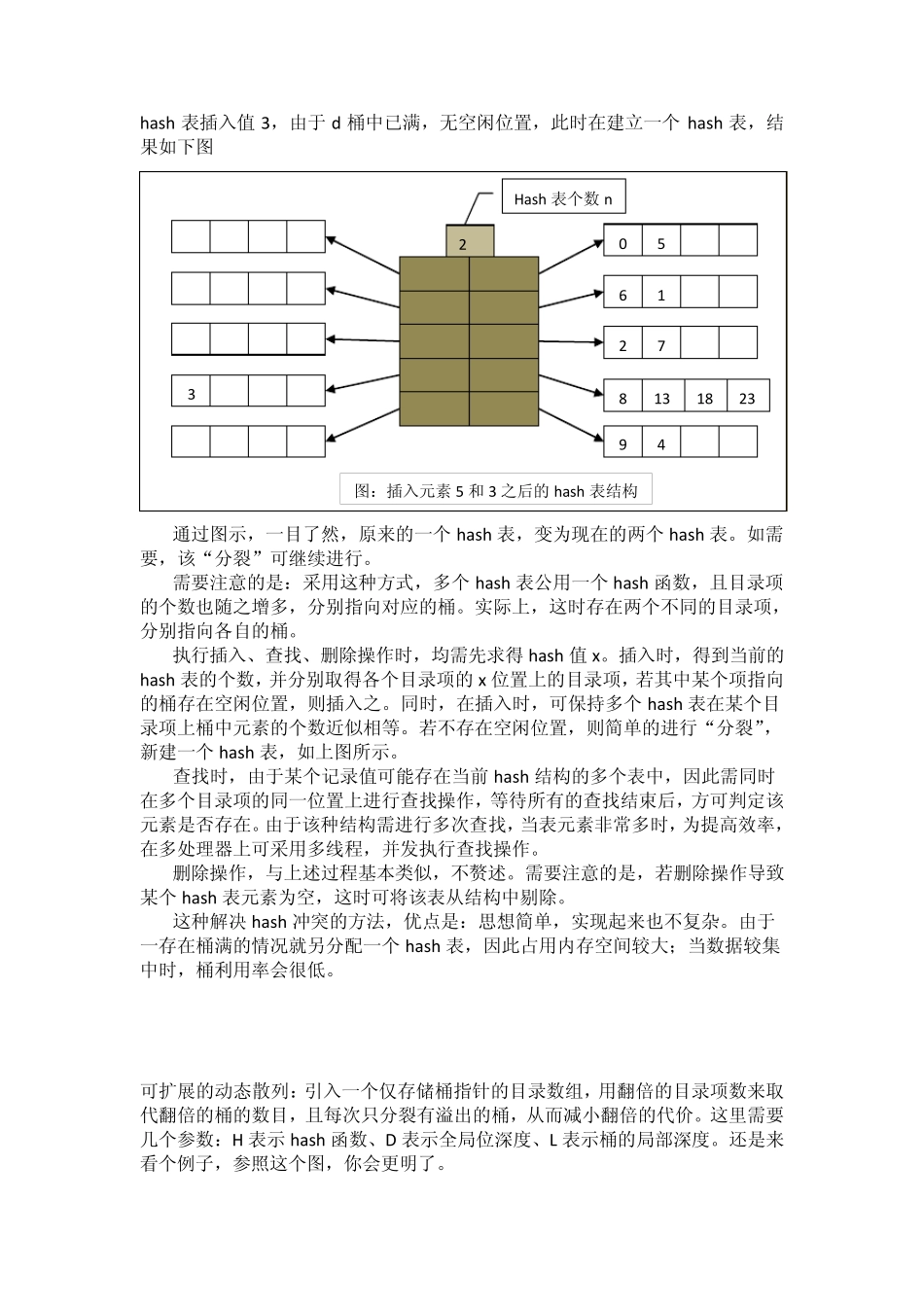 三种动态hash方法_第2页