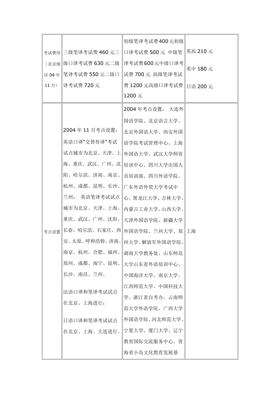 三种口译证书的比较_第2页