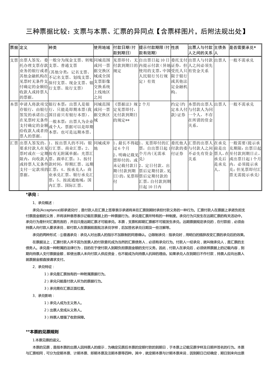 三种票据比较：支票、本票、汇票的异同点[含票样图片,后附法规出处,非常详细]_第1页