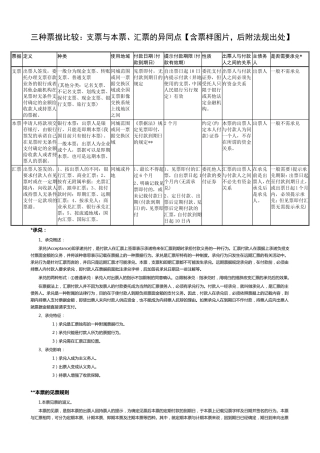 三种票据比较：支票、本票、汇票的异同点[含票样图片,后附法规出处,非常详细]