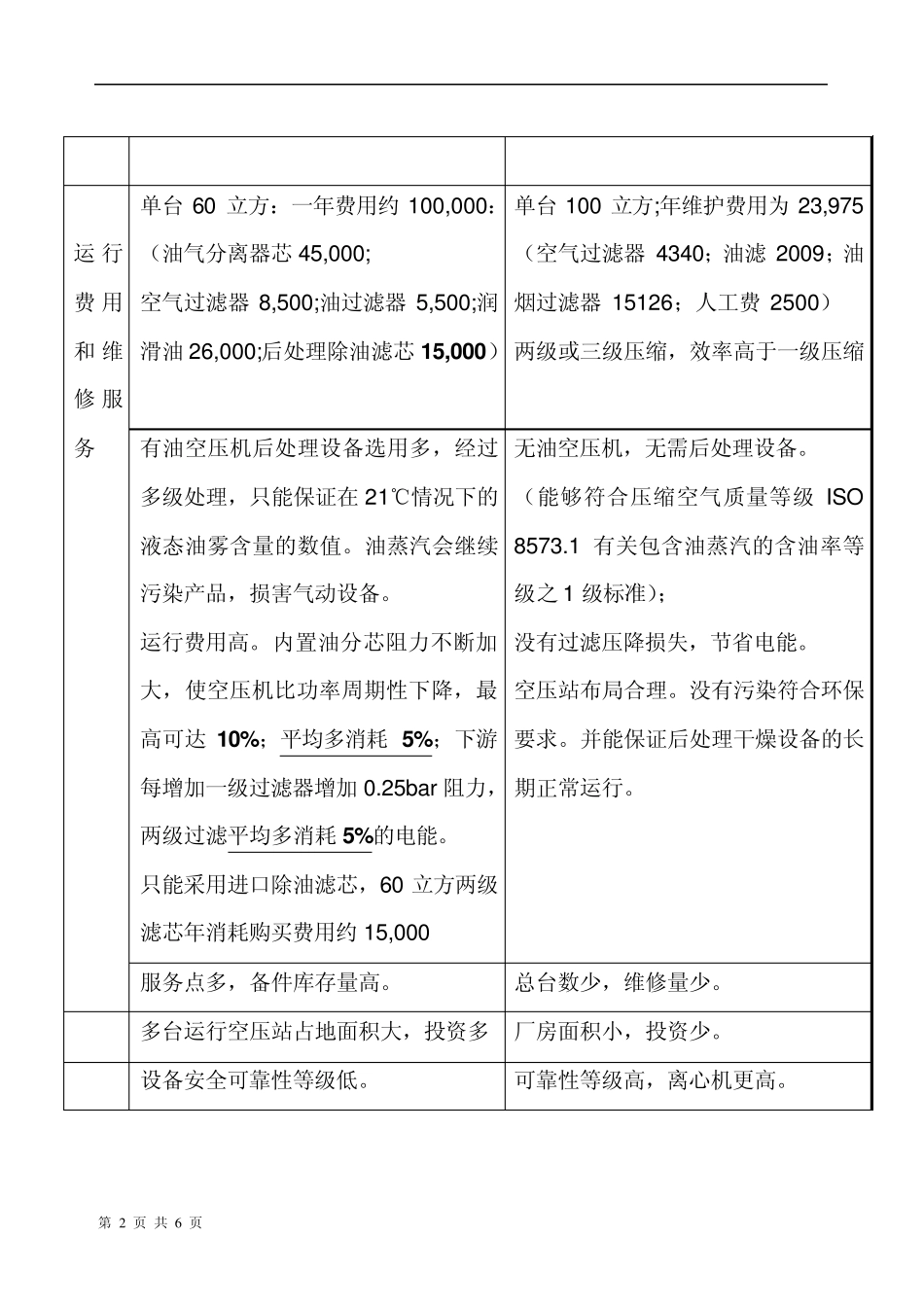 三种空压机比较_第2页